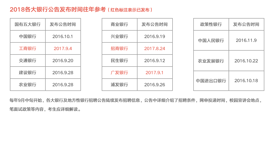 2018银行校园招聘公告
